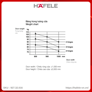 Bản Lề Âm Cửa Dày >40mm Hafele 927.32.016