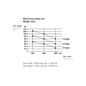 Bản Lề Âm Cửa Dày >40mm Hafele 927.32.006