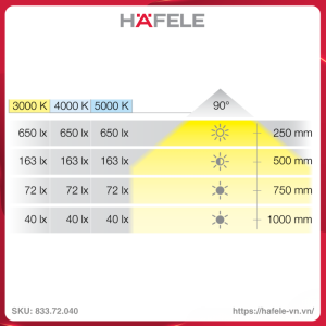 den-led-chieu-2022-he-12v-hafele-83372040