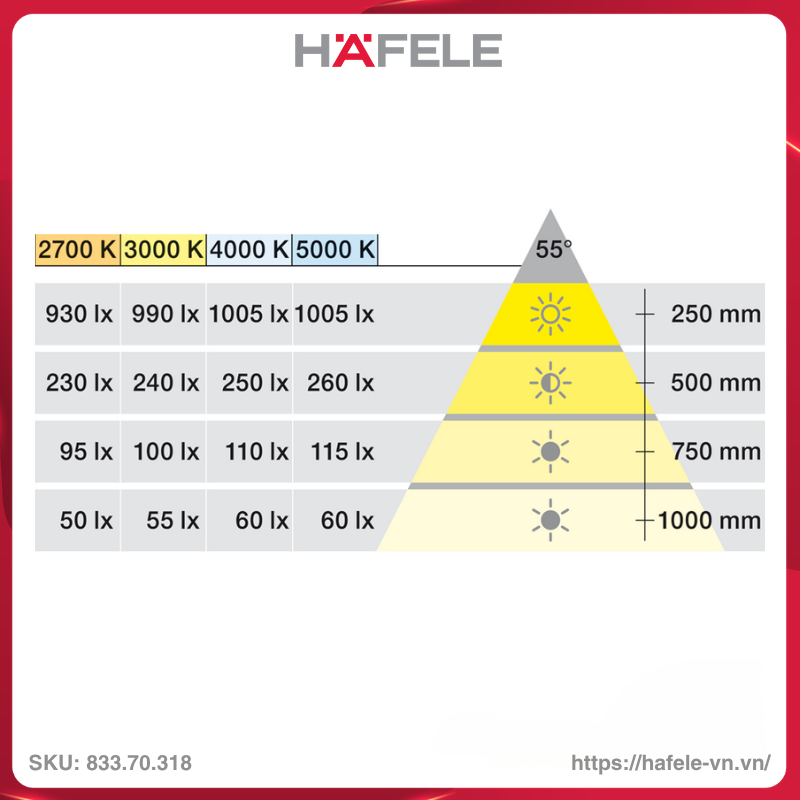 den-led-chieu-2090-he-12v-hafele-83370318