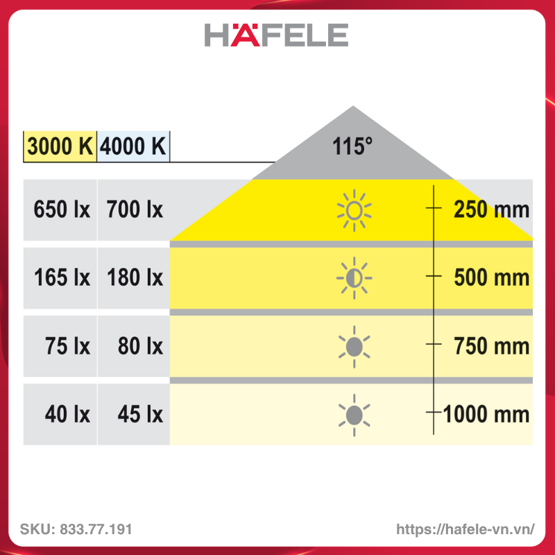 den-led-chieu-3035-lap-noi-24v-hafele-83377191