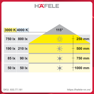 den-led-chieu-3036-he-24v-hafele-83377181