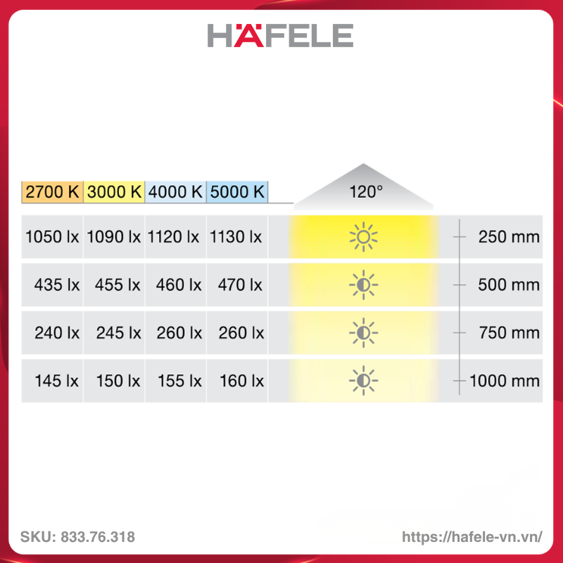 den-led-day-24v-loox5-hafele-83376318
