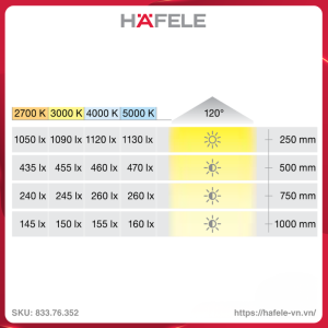 den-led-day-24v-loox5-hafele-83376352