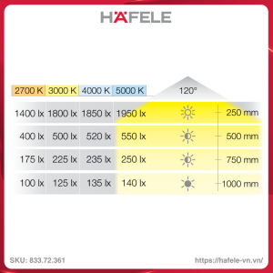 den-loox-led-2026-3000k-hafele-83372361
